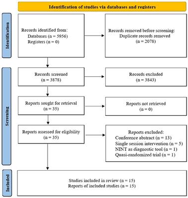 Effectiveness on level of consciousness of non-invasive neuromodulation therapy in patients with disorders of consciousness: a systematic review and meta-analysis